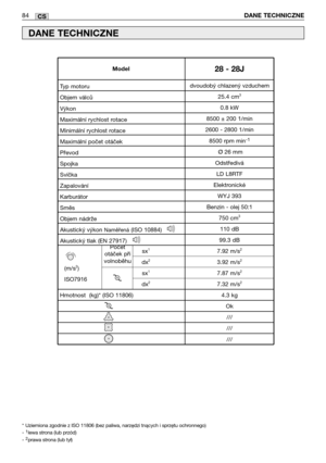 Page 85CS84DANE TECHNICZNE
DANE TECHNICZNE
*  Uziemiona zgodnie z ISO 11806 (bez paliwa, narzędzi tnących i sprzętu ochronnego)
- 1lewa strona (lub przód)
- 2prawa strona (lub tył)
Počet
otáček při
volnoběhudvoudobý chlazený vzduchem
25.4 cm
3
0.8 kW
8500 ±200 1/min
2600 - 2800 1/min
8500 rpm min
-1
Ø26 mm
Odstředivá
LD L8RTF
Elektronické
WYJ 393
Benzin - olej 50:1
750 cm
3
110 dB
99.3 dB
7.92 m/s
2
3.92 m/s2
7.87 m/s2
7.32 m/s2
4.3 kg
Ok
///
///
///
Typ motoru
Objem válců
Výkon
Maximální rychlost rotace...