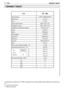 Page 37FI36
TEKNISET TIEDOT
TEKNISET TIEDOT
* Maadoitettu standardin ISO 11806 mukaisesti (ilman polttonestettä, leikkuulaitetta ja suojavarustei-
ta) 
•  1
vasen (tai etumainen) 
•  2
oikea (tai taempi)                             
2-tahti, ilmajäähdytteinen
25.4 cm
3
0.8 kW
8500 ± 200 1/min
2600 - 2800 1/min
8500 rpm min
-1
Ø 26 mm
Keskipako
LD L8RTF
Elektroninen
WYJ 393
Bensiini-öljy 50:1
750 cm
3
110 dB
99.3 dB
7.92 m/s
2
3.92 m/s2
7.87 m/s2
7.32 m/s2
4.3 kg
Ok
///
///
///
Moottorityyppi
Iskutilavuus
Teho...