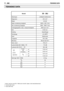 Page 69NO68
TEKNISKE DATA
TEKNISKE DATA
* Jordet i samsvar med ISO 11806 (uten drivstoff, skjære- eller beskyttelsesutstyr) 
•  1venstre (eller foran) 
•  2høyre (eller bak)                             
Turtall-
ved
tomgangLuftkjølet totaktsmotor
25.4 cm
3
0.8 kW
8500 ± 200 1/min
2600 - 2800 1/min
8500 rpm min
-1
Ø 26 mm
Seentrifugal
LD L8RTF
Elektronisk 
WYJ 393
Bensin/olje 50:1
750 cm
3
110 dB
99.3 dB
7.92 m/s
2
3.92 m/s2
7.87 m/s2
7.32 m/s2
4.3 kg
Ok
///
///
///
Motortype
Slagvolum
Effekt
Maks omdreining...