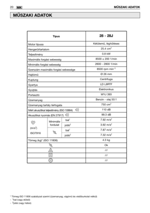 Page 21MK20MŰSZAKI ADATOK
MŰSZAKI ADATOK
* Tömeg ISO 11806 szabályzat szerint (üzemanyag, vágómű és védőburkolat nélkül)
-  1bal (vagy elülső)
-  2jobb (vagy hátsó)                             
Kétütemű, léghűtéses
25.4 cm
3
0.8 kW
8500 
±200 1/min
2600 - 2800 1/min
8500 rpm min
-1
Ø26 mm
Centrifuga
LD L8RTF
Elektronikus
WYJ 393
Benzin - olaj 50:1
750 cm
3
110 dB
99.3 dB
7.92 m/s
2
3.92 m/s2
7.87 m/s2
7.32 m/s2
4.3 kg
Ok
///
///
///
Motor típusa
Hengerűrtartalom
Teljesítmény
Maximális forgási sebesség
Minimális...