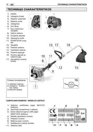 Page 3938TECHNINÑS CHARAKTERISTIKOSLT
TECHNINÑS CHARAKTERISTIKOS
1) Variklis
2) Uždegimo žvakò
3) Starterio rankenòlò
4) Starterio svirtis
5) Uždegimas
6) Oro filtras
7) Kuro rezervuaro
dangtelis
8) Galinò rankena 
9) Droselinò sklendò
10) Apsauginò svirtis
11) START/STOP jungi-
klis
12) Saugiklis
13) Priekinò rankena
14) Varantysis velenas
15) Priekinò apsauga
16) Pjovimo galvutò su
nailonine gija
17) Gamyklinio numerio
lentelò
Prietaiso komplektacija:
1) vartotojo vadovas;
2) uždegimo žvakòs /
torx raktas;
3)...