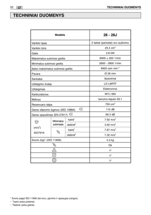 Page 53LT52TECHNINIAI DUOMENYS
TECHNINIAI DUOMENYS
* Svoris pagal ISO 11806 (be kuro, pjovimo ir apsaugos ∞rangos) 
•  1kairò (arba priekinò)
•  2dešinò (arba galinò)     
2 taktai (periodai) oro aušinimu
25.4 cm3
0.8 kW
8500 ± 200 1/min
2600 - 2800 1/min
8500 rpm min
-1
Ø 26 mm
Išcentrinò
LD L8RTF
Elektroninis
WYJ 393
benzino-tepalo 50:1
750 cm
3
110 dB
99.3 dB
7.92 m/s
2
3.92 m/s2
7.87 m/s2
7.32 m/s2
4.3 kg
Ok
///
///
///
Variklio tipas
Variklio tris
Galia 
Maksimalus sukimosi greitis
Minimalus sukimosi...