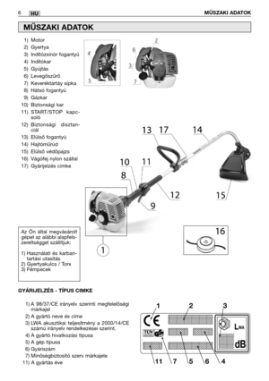 Page 7HU
1) Motor
2) Gyertya
3) Indítózsinór fogantyú
4) Indítókar
5) Gyújtás
6) Levegőszűrő
7) Keveréktartáy sipka
8) Hátsó fogantyú
9) Gázkar
10) Biztonsági kar
11)START/STOP kapc-
soló
12)Biztonsági disztan-
ciál
13) Elülső fogantyú
14) Hajtóműrúd
15) Elülső védőpajzs
16) Vágófej nylon szállal
17) Gyárijelzés cimke
6MŰSZAKI ADATOK
MŰSZAKI ADATOK
Az Ön által megvásárolt
gépet az alábbi alapfels-
zereltséggel szállítjuk:
1) Használati és karban-
tartási utasítás
2) Gyertyakulcs / Torx
3) Fémpecek
GYÁRIJELZÉS...