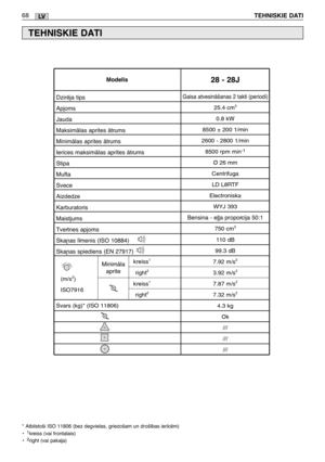 Page 69LV68TEHNISKIE DATI
TEHNISKIE DATI
* Atbilstoši ISO 11806 (bez degvielas, griezošam un droš¥bas ier¥cïm) 
•  1kreiss (vai frontalais) 
•  2right (vai paka∫a)                           
Gaisa atvesinÇšanas 2 takti (periodi) 
25.4 cm3
0.8 kW
8500 ± 200 1/min
2600 - 2800 1/min
8500 rpm min
-1
Ø 26 mm
Centrifuga
LD L8RTF
Electroniska
WYJ 393
Bensina - e∫∫a proporcija 50:1
750 cm3
110 dB
99.3 dB
7.92 m/s
2
3.92 m/s2
7.87 m/s2
7.32 m/s2
4.3 kg
Ok
///
///
///
Dzirïja tips
Apjoms
Jauda
MaksimÇlas aprites Çtrums...
