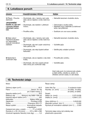 Page 17Motor:
Zdvihový objem
(cm3): .................................... 62,0Palivo: .............. .............................(benzin, 50; olej 
pro 2-taktní motory 1)
Kapacita nádrže
(cm3): .................................... 670Řetězový olej: ...........Motorový olejSAE# 10W-30Kapacita olejové nádrže(cm3): ......................... 350Karburátor: ................................. Walbro HDA typ
Zapalování:.................................... Pointless (CDl)Svíčka: .....................................