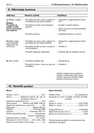 Page 81HR 169. Otkrivanje kvarova / 10. Tehnički podaci
Motor:
Obujam  (cm
3): ............................................. 62,0
Gorivo:  .............. Mješavina  (benzin  50;  ulje  za
dvotaktne motore 1)
Zapremina spremnika (cm
3): ......................... 670
Ulje za lanac: .......... Motorno ulje SAE# 10W-30
Zapremina spremnika za ulje (cm
3):.............. 350
Rasplinjač: ................................. Walbro HDA tip
Paljenje: ....................................... Pointless (CDl)
Svjećica:...