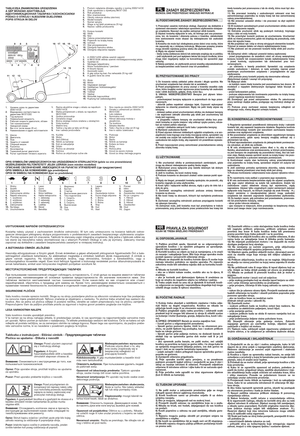 Page 3Niebezpieczeństwo skaleczenia.
Noże w ruchu. Nie należy wkładać
rąk lub stóp pomiędzy noże.
Vágásveszély: mozgó késnél ne
tartsa közel kezét, lábát az alvázhoz.
Ç ÇÌ
ÌË
ËÏ
Ï‡
‡Ì
ÌË
ËÂ
Â:
:
éÔ‡ÒÌÓÒÚ¸ ÔÓÂÁÓ‚. Ñ‚ËÊÛ˘ËÂÒﬂ ÌÓÊË. çÂ
‚ÒÚ‡‚ÎﬂÚ¸ ÛÍË ËÎË ÌÓ„Ë ‚ÌÛÚ¸ ‚˚ÂÏÍË ‰Îﬂ ÌÓÊÂÈ.
Opasnost od posjekotina: Oštrice su u pokretu. Nikada
ne uvlačiti noge ili ruke unutar prostora u kojemu se nalazi
oštrica.
Nevarnost ureznin: Rezila se premikajo. Ne vtikajte rok ali
nog v bližino ali pod rezilo.Uwaga:Przed...