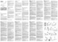 Page 2max 20°
B2A4A1
C7-9
C18C16
C15B4B6-8
D7D6D5
ETIQUETTE D’IDENTIFICATION ET COMPOSANTS DE LA MACHINE 
1. Niveau de puissance acoustique selon la directive 2000/14/CE 2. Marquage de conformité, selon la directive 98/37/CEE 3. Année de fabrication 4. Type de tondeuse 5. Numéro de série 6. Nom et adresse du Constructeur 7. Tension et fréquence du courant 8. Code Article 
Tout de suite après l’achat de la machine, transcrire les numéros d’identi- fication (3 – 5 – 6) dans les espaces prévus, sur la dernière...