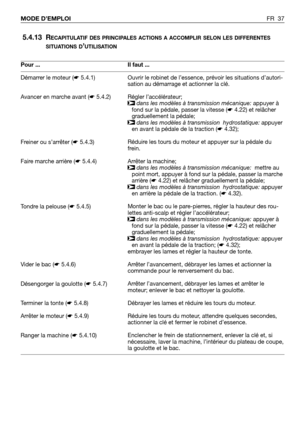 Page 385.4.13 RECAPITULATIF DES PRINCIPALES ACTIONS A ACCOMPLIR SELON LES DIFFERENTES
SITUATIONS D
’UTILISATION
FR 37 MODE D’EMPLOI
Pour ...
Démarrer le moteur (☛5.4.1)
Avancer en marche avant (☛5.4.2)
Freiner ou s’arrêter (☛5.4.3)
Faire marche arrière (☛5.4.4)
Tondre la pelouse (☛5.4.5)
Vider le bac (☛5.4.6)
Désengorger la goulotte (☛5.4.7)
Terminer la tonte (☛5.4.8)
Arrêter le moteur (☛5.4.9)
Ranger la machine (☛5.4.10)Il faut ...
Ouvrir le robinet de l’essence, prévoir les situations d’autori-
sation au...