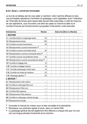 Page 44FR 43 ENTRETIEN
6.2.2 GUIDE A L’ENTRETIEN PROGRAMME
Le but de ce tableau est de vous aider à maintenir votre machine efficace et sûre.
Les principales opérations d’entretien et graissage y sont rappelées, avec l’indication
de l’intervalle de temps dans lequel elles doivent être exécutées; à côté de chacune
de ces opérations, vous trouverez une série de cases où inscrire la date ou le
nombre d’heures de fonctionnement auxquelles l’intervention a été exécutée.
INTERVENTIONHEURESEXÉCUTÉE(DAT E O UHEURES)
1....