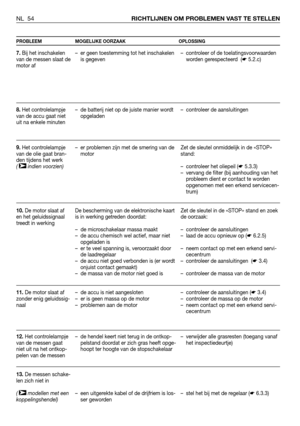 Page 55NL 54RICHTLIJNEN OM PROBLEMEN VAST TE STELLEN
PROBLEEM MOGELIJKE OORZAAK OPLOSSING
7.Bij het inschakelen
van de messen slaat de
motor af
8.Het controlelampje
van de accu gaat niet
uit na enkele minuten
9.Het controlelampje
van de olie gaat bran-
den tijdens het werk
( indien voorzien)
10.De motor slaat af
en het geluidssignaal
treedt in werking
11.De motor slaat af
zonder enig geluidssig-
naal
12.Het controlelampje
van de messen gaat
niet uit na het ontkop-
pelen van de messen
13.De messen schake-
len...