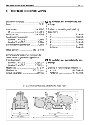 Page 58NL 57 TECHNISCHE EIGENSCHAPPEN
9.TECHNISCHE EIGENSCHAPPEN
De gegevens tussen haakjes (....) betreffen het model “122”.
Bij modellen met mechanische aan-
drijving:
Snelheid in versnelling (indicatief) bij
3000 min 
–1:
1e........................................... 2,2 km/h
2e.......................................... 3,8 km/h
3e........................................... 5,8 km/h
4e........................................... 6,4 km/h
5e........................................... 9,7 km/h
Achteruit...