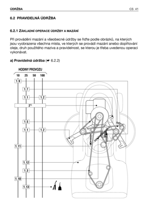 Page 42CS 41 ÚDRŽBA
6.2 PRAVIDELNÁ ÚDRŽBA
6.2.1 Z
ÁKLADNÍ OPERACE ÚDRŽBY A MAZÁNÍ
Při provádění mazání a všeobecné údržby se řiTte podle obrázků, na kterých
jsou vyobrazena všechna místa, ve kterých se provádí mazání anebo doplňování
oleje, druh použitého maziva a pravidelnost, se kterou je třeba uvedenou operaci
vykonávat.
a) Pravidelná údržba(☛6.2.2)
100502510
1.9
1.10
1.11
1.7
1.13
1.5
1.1
1.1
21)
1.2
1.2
1.3
1.12
HODINY PROVOZU 