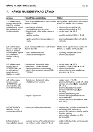 Page 54CS 53 NÁVOD NA IDENTIFIKACI ZÁVAD
7. NÁVOD NA IDENTIFIKACI ZÁVAD
ZÁVADA PRAVDĚPODOBNÁ PŘÍČINA ŘEŠENÍ
1.S klíčkem zapa-
lování v poloze «ZA-
PNUTO», zůstává
ovládací panel vypnut,
bez jakéhokoli aku-
stického signálu
2.S klíčkem zapa-
lování v poloze «ZA-
PNUTO», zůstává
ovládací panel vypnut,
ale uvede se do
činnosti zvukový
signál
3.S klíčkem zapa-
lování v poloze
«STARTOVÁNÍ», se
rozsvítí ovládací
panel, ale motor
startéru se netočí
4.S klíčkem zapa-
lování v poloze
«STARTOVÁNÍ», se
motor startéru...