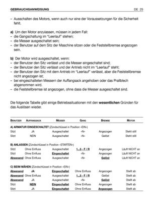 Page 26DE 25 GEBRAUCHSANWEISUNG
–  Ausschalten des Motors, wenn auch nur eine der Voraussetzungen für die Sicherheit
fehlt.
a)Um den Motor anzulassen, müssen in jedem Fall:
–  die Gangschaltung im “Leerlauf” stehen;
–  die Messer ausgeschaltet sein;
–  der Benutzer auf dem Sitz der Maschine sitzen oder die Feststellbremse angezogen
sein.
b)Der Motor wird ausgeschaltet, wenn:
–  der Benutzer den Sitz verlässt und die Messer eingeschaltet sind;
–  der Benutzer den Sitz verlässt und der Antrieb nicht im “Leerlauf”...