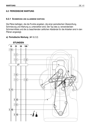 Page 42DE 41 WARTUNG
6.2 PERIODISCHE WARTUNG
6.2.1SCHMIERUNG UND ALLGEMEINE WARTUNG
Die Pläne befolgen, die die Punkte angeben, die einer periodischen Überprüfung,
Schmierung und Wartung zu unterziehen sind. Der Typ des zu verwendenden
Schmiermittels und die zu beachtenden zeitlichen Abstände für die Arbeiten sind in den
Plänen angezeigt.
a) Periodische Wartung
(☛6.2.2)
100502510
1.9
1.10
1.11
1.7
1.13
1.5
1.1
1.1
21)
1.2
1.2
1.3
1.12
STUNDEN 