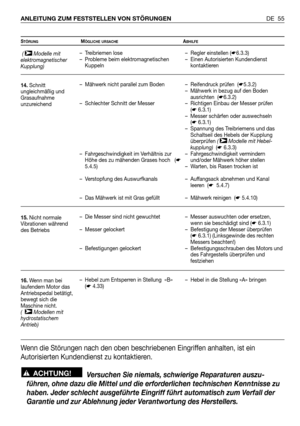 Page 56DE 55 ANLEITUNG ZUM FESTSTELLEN VON STÖRUNGEN
STÖRUNGMÖGLICHE URSACHEABHILFE
( Modelle mit
elektromagnetischer
Kupplung)
14.Schnitt
ungleichmäßig und
Grasaufnahme
unzureichend
15. Nicht normale
Vibrationen während
des Betriebs
16.Wenn man bei
laufendem Motor das
Antriebspedal betätigt,
bewegt sich die
Maschine nicht.
(   Modellen mit
hydrostatischem
Antrieb)
➤
➤– Treibriemen lose
– Probleme beim elektromagnetischen
Kuppeln
– Mähwerk nicht parallel zum Boden
– Schlechter Schnitt der Messer
–...