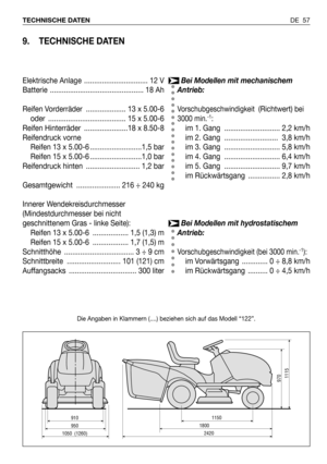 Page 58DE 57 TECHNISCHE DATEN
9. TECHNISCHE DATEN
Die Angaben in Klammern (....) beziehen sich auf das Modell “122”.
Bei Modellen mit mechanischem
Antrieb:
Vorschubgeschwindigkeit  (Richtwert) bei
3000 min.-1:
im 1. Gang  ............................ 2,2 km/h
im 2. Gang  ........................... 3,8 km/h
im 3. Gang  ............................ 5,8 km/h
im 4. Gang  ............................ 6,4 km/h
im 5. Gang  ............................ 9,7 km/h
im Rückwärtsgang  ................ 2,8 km/h
Bei Modellen...