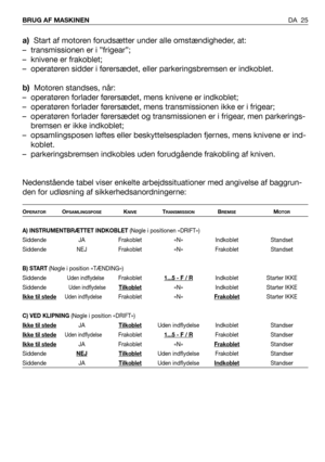 Page 26DA 25 BRUG AF MASKINEN 
a)Start af motoren forudsætter under alle omstændigheder, at:
– transmissionen er i ”frigear”;
– knivene er frakoblet;
– operatøren sidder i førersædet, eller parkeringsbremsen er indkoblet.
b)Motoren standses, når:
– operatøren forlader førersædet, mens knivene er indkoblet;
– operatøren forlader førersædet, mens transmissionen ikke er i frigear;
– operatøren forlader førersædet og transmissionen er i frigear, men parkerings-
bremsen er ikke indkoblet;
– opsamlingsposen løftes...