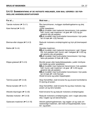 Page 385.4.13 SAMMENFATNING AF DE VIGTIGSTE HNDLINGER, SOM SKAL UDFØRES I DE FOR-
SKELLIGE ANVENDELSESSITUATIONER
DA 37 BRUG AF MASKINEN 
For at ...
Tænde motoren (☛5.4.1)
Køre fremad (☛5.4.2)
Bremse eller stoppe (☛5.4.3)
Bakke (☛5.4.4)
Klippe græsset (☛5.4.5)
Tømme posen (☛5.4.6)
Rense kanalen (☛5.4.7)
Afslutte klipningen (☛5.4.8)
Standse motoren  (☛5.4.9)
Opbevare maskinen (☛5.4.10)Skal man ...
Åbn benzinhanen, muliggør startbetingelserne og drej
nøglen. 
Justér speederen;
på modeller med mekanisk...