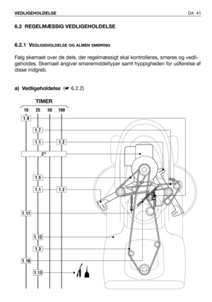 Page 42DA 41 VEDLIGEHOLDELSE
6.2 REGELMÆSSIG VEDLIGEHOLDELSE
6.2.1 V
EDLIGEHOLDELSE OG ALMEN SMØRING
Følg skemaet over de dele, der regelmæssigt skal kontrolleres, smøres og vedli-
geholdes. Skemaet angiver smøremiddeltyper samt hyppigheden for udførelse af
disse indgreb.
a) Vedligeholdelse(☛6.2.2)
100502510
1.9
1.10
1.11
1.7
1.13
1.5
1.1
1.1
21)
1.2
1.2
1.3
1.12
TIMER 