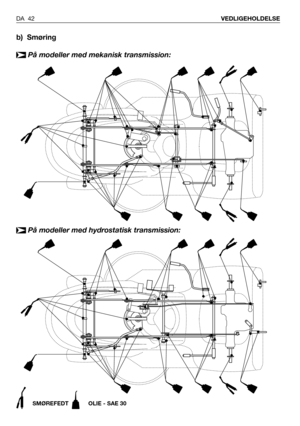 Page 43DA 42VEDLIGEHOLDELSE
b) Smøring
På modeller med mekanisk transmission:
➤
SMØREFEDT OLIE - SAE 30
På modeller med hydrostatisk transmission:➤ 