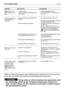 Page 56DA 55 FEJLFINDINGSTABEL
PROBLEM MULIG ÅRSAG AFHJÆLPNING
( modellier med
elektromagnetisk kob-
ling)
14.Uensartet klipning
og utilstrækkelig
opsamling
15.Unormal vibration
under drift
16.Når motoren kører
og pedalen til træk
anvendes, flytter
maskinen sig ikke
( modeller med
hydrostatisk transmis-
sion)
➤
➤– emmen er slap
– problemer med den elektromagneti-
iske kobling
– klipperskjoldet er ikke parallelt med
terrænet
– knivene fungerer ikke effektivt 
– fremdriftshastigheden er for høj i for-
hold til...