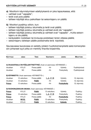 Page 26FI 25 KÄYTTÖÖN LIITTYVÄT SÄÄNNÖT
a)Moottorin käynnistymisen edellytyksenä on joka tapauksessa, että:
– vaihteet ovat “vapaalla”;
– terät ovat pois päältä
– laitteen käyttäjä istuu paikoillaan tai seisontajarru on päällä.
b)Moottori pysähtyy silloin, kun:
– laitteen käyttäjä poistuu istuimelta ja terät ovat päällä;
– laitteen käyttäjä poistuu istuimelta ja vaihteet eivät ole “vapaalla”;
– laitteen käyttäjä poistuu istuimelta ja vaihteet ovat “vapaalla” , mutta seison-
tajarru ei ole päällä;
– keräyssäkki...