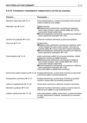 Page 385.4.13 YHTEENVETO TÄRKEIMMISTÄ TOIMENPITEISTÄ KÄYTÖN ERI VAIHEISSA
FI 37 KÄYTTÖÖN LIITTYVÄT SÄÄNNÖT
Toiminto ...
Moottorin käynnistys (☛5.4.1)
Eteenpäin ajo (☛5.4.2)
Jarrutus tai pysäytys (☛5.4.3)
Peruutus (☛5.4.4)
Ruohonleikkuu (☛5.4.5)
Ruohonkeruusäkin tyhjennys (☛5.4.6)
Poistoputken puhdistus (☛5.4.7)
Leikkuun lopettaminen (☛5.4.8)
Moottorin pysäytys (☛5.4.9)
Laitteen asettaminen (☛5.4.10)Toimenpide ...
Avaa polttoainehana, suorita toimenpiteet käynnistystä
varten ja käännä avain päälle. 
Säädä...