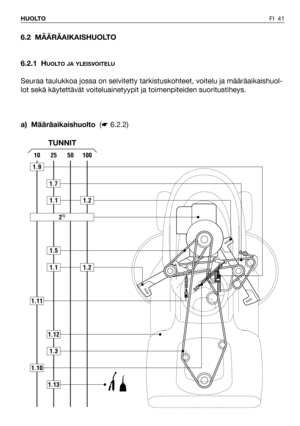 Page 42FI 41 HUOLTO
6.2 MÄÄRÄAIKAISHUOLTO
6.2.1 H
UOLTO JA YLEISVOITELU
Seuraa taulukkoa jossa on selvitetty tarkistuskohteet, voitelu ja määräaikaishuol-
lot sekä käytettävät voiteluainetyypit ja toimenpiteiden suoritustiheys.
a) Määräaikaishuolto(☛6.2.2)
100502510
1.9
1.10
1.11
1.7
1.13
1.5
1.1
1.1
21)
1.2
1.2
1.3
1.12
TUNNIT 