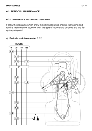 Page 42EN 41 MAINTENANCE
6.2 PERIODIC  MAINTENANCE
6.2.1
MAINTENANCE AND GENERAL LUBRICATION
Follow the diagrams which show the points requiring checks, lubricating and
routine maintenance, together with the type of lubricant to be used and the fre-
quency required.
a) Periodic maintenance(☛6.2.2)
100502510
1.9
1.10
1.11
1.7
1.13
1.5
1.1
1.1
21)
1.2
1.2
1.3
1.12
HOURS 