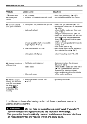 Page 56EN 55 TROUBLESHOOTING
PROBLEM LIKELY CAUSE SOLUTION
( models with
electromagnetic
clutch)
14.Uneven cut and
poor grass collection
15.Unusual vibrations
while working
16.With the engine
running, the machine
does not move when
the drive pedal is
pressed.( 
for
hydrostatic drive
models)➤
➤– belt loosened
– problems in the electromagnetic clutch 
– cutting deck not parallel to the ground
– blade cutting badly  
– forward speed too high compared to
height of grass (☛5.4.5)
–  collector channel is blocked
–...