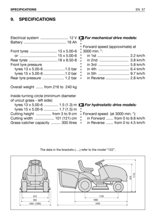 Page 58EN 57 SPECIFICATIONS
9. SPECIFICATIONS
The data in the brackets (.....) refer to the model “122”.
For mechanical drive models:
Forward speed (approximate) at
3000 min.
-1:
in 1st ............................... 2.2 km/h
in 2nd  ............................ 3.8 km/h
in 3rd  .............................. 5.8 km/h
in 4th  .............................. 6.4 km/h
in 5th  .............................. 9.7 km/h
in Reverse ....................... 2.8 km/h
For hydrostatic drive models:
Forward speed  (at 3000...