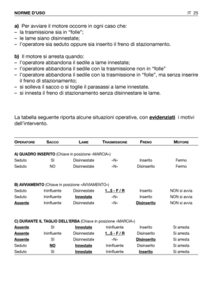 Page 26IT 25 NORME D’USO
a)Per avviare il motore occorre in ogni caso che:
– la trasmissione sia in “folle”;
– le lame siano disinnestate;
– l’operatore sia seduto oppure sia inserito il freno di stazionamento.
b)Il motore si arresta quando:
– l’operatore abbandona il sedile a lame innestate;
– l’operatore abbandona il sedile con la trasmissione non in “folle”
– l’operatore abbandona il sedile con la trasmissione in “folle”, ma senza inserire
il freno di stazionamento;
– si solleva il sacco o si toglie il...