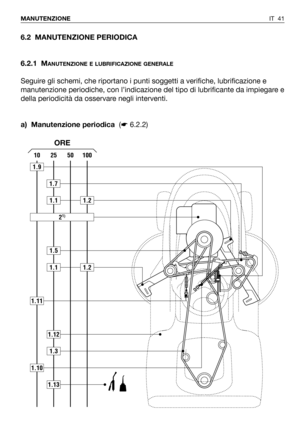 Page 42IT 41 MANUTENZIONE
6.2 MANUTENZIONE PERIODICA
6.2.1 M
ANUTENZIONE E LUBRIFICAZIONE GENERALE
Seguire gli schemi, che riportano i punti soggetti a verifiche, lubrificazione e
manutenzione periodiche, con l’indicazione del tipo di lubrificante da impiegare e
della periodicità da osservare negli interventi.
a) Manutenzione periodica(☛6.2.2)
100502510
1.9
1.10
1.11
1.7
1.13
1.5
1.1
1.1
21)
1.2
1.2
1.3
1.12
ORE 