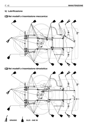 Page 43IT 42MANUTENZIONE
b) Lubrificazione
Nei modelli a trasmissione meccanica:
➤
GRASSO OLIO - SAE 30
Nei modelli a trasmissione idrostatica:➤ 