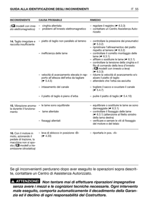 Page 56IT 55 GUIDA ALLA IDENTIFICAZIONE DEGLI INCONVENIENTI
INCONVENIENTE CAUSA PROBABILE RIMEDIO
(  modelli con inne-
sto elettromagnetico)
14.Taglio irregolare e
raccolta insufficiente
15.Vibrazione anoma-
la durante il funziona-
mento
16.Con il motore in
moto, azionando il
pedale di trazione, la
macchina non si spo-
sta ( modelli a tra-
smissione idrostatica)
➤
➤– cinghia allentata
– problemi all’innesto elettromagnetico
– piatto di taglio non parallelo al terreno
– inefficienza delle lame 
– velocità di...