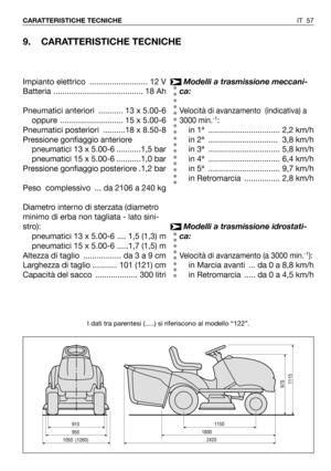 Page 58IT 57 CARATTERISTICHE TECNICHE
9. CARATTERISTICHE TECNICHE
I dati tra parentesi (.....) si riferiscono al modello “122”.
1150
1800
2420
9701115
9109501050  (1260)
Modelli a trasmissione meccani-
ca:
Velocità di avanzamento  (indicativa) a
3000 min.-1:
in 1ª  ................................ 2,2 km/h
in 2ª  ............................... 3,8 km/h
in 3ª  ................................ 5,8 km/h
in 4ª  ................................ 6,4 km/h
in 5ª  ................................ 9,7 km/h
in...