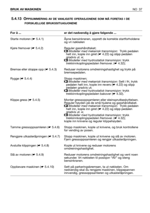 Page 385.4.13 OPPSUMMERING AV DE VANLIGSTE OPERASJONENE SOM MÅ FORETAS I DE
FORSKJELLIGE BRUKSSITUASJONENE
NO 37 BRUK AV MASKINEN
For å ...
Starte motoren (☛5.4.1)
Kjøre fremover (☛5.4.2)
Bremse eller stoppe opp (☛5.4.3)
Rygge (☛5.4.4)
Klippe gress (☛5.4.5)
Tømme gressoppsamleren (☛5.4.6)
Rengjøre utkasteråpningen (☛5.4.7)
Avslutte klippingen (☛5.4.8)
Slå av motoren (☛5.4.9)
Oppbevare maskinen (☛5.4.10)er det nødvendig å gjøre følgende ...
Åpne bensinkranen, opprett de korrekte startforholdene
og vri nøkkelen...