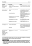 Page 56NO 55 FEILSØKING
PROBLEM MULIG ÅRSAK LØSNING
( modeller med
elektromagnetisk
innkopling)
14.Ujevn klipping og
dårlig oppsamling
15.Unormal vibrasjon
under klipping
16.Maskinen flytter
ikke seg når det
trykkes på
gasspedalen med
motoren i gang ( 
modeller med
hydrostatisk
transmisjon) 
➤
➤– remmen er løsnet
– problem med den elektromagnetiske
innkopling
– klippepannen er ikke parallell med
bakken
– knivene klipper dårlig
– hastigheten forover er for høy i forhold
til gresshøyden (☛5.4.5)
–...