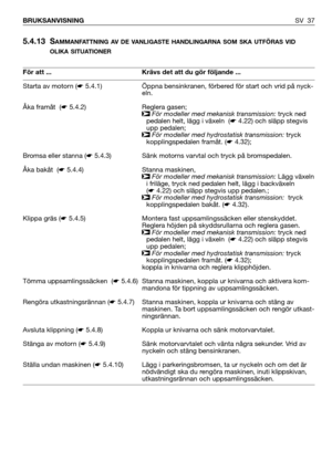 Page 385.4.13 SAMMANFATTNING AV DE VANLIGASTE HANDLINGARNA SOM SKA UTFÖRAS VID
OLIKA SITUATIONER
SV 37 BRUKSANVISNING
För att ...
Starta av motorn (☛5.4.1)
Åka framåt  (☛5.4.2)
Bromsa eller stanna (☛5.4.3)
Åka bakåt  (☛5.4.4)
Klippa gräs (☛5.4.5)
Tömma uppsamlingssäcken  (☛5.4.6)
Rengöra utkastningsrännan (☛5.4.7)
Avsluta klippning (☛5.4.8)
Stänga av motorn (☛5.4.9)
Ställa undan maskinen (☛5.4.10)Krävs det att du gör följande ...
Öppna bensinkranen, förbered för start och vrid på nyck-
eln.
Reglera gasen;
För...