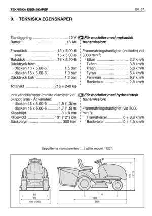 Page 58SV 57 TEKNISKA EGENSKAPER
9. TEKNISKA EGENSKAPER
Uppgifterna inom parentes (….) gäller modell “122”.
För modeller med mekanisk
transmission:
Frammatningshastighet (indikativ) vid
3000 min
-1:
Ettan ............................... 2,2 km/h
Tvåan ............................. 3,8 km/h
Trean ............................... 5,8 km/h
Fyran .............................. 6,4 km/h
Femman ......................... 9,7 km/h
Backväxel ....................... 2,8 km/h
För modeller med hydrostatisk
transmission:...