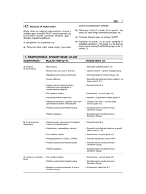 Page 129REGULACJA KABLA GAZU
Gdyby silnik nie osiągnął maksymalnych obrotów zdźwignią gazu w pozycji ”FAST”, przyczyną może byćprzesunięcie fazowe pomiędzy dźwignią gazu idźwignią regulatora szybkości. 
W celu powrotu do poprawnej fazy:
a)Zatrzymać silnik, zdjąć kołpak świecy i poczekać
6.7aż silnik się dostatecznie ochłodzi.
b)Obluzować śrubę (1) zacisku (2) w sposób, abyosłona (3) kabla mogła swobodnie poruszać się.
c)Przenieść dźwignię gazu na pozycję ”SLOW”.
d)Popchnąć do przodu, aż do oporu dźwignię...