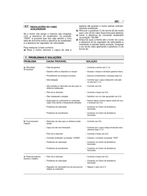 Page 57REGULAÇÕES DO CABOACELERADOR
Se o motor não atingir o máximo das rotaçõescom a alavanca do acelerador na posição“FAST” é possível que isto seja devido a umafalta de sincronia entre a alavanca do aceleradore a alavanca do regulador de velocidade.
Para restaurar a fase correcta:a)Parar o motor, remover o capuz da vela e
6.7esperar até quando o motor estiver suficien-temente arrefecido.b)Afrouxar o parafuso (1) do borne (2) de modoque o aro (3) do cabo fique livre para deslizar.c)Levar a alavanca do comando...