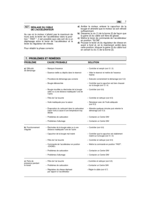 Page 9RÉGLAGE DU CÂBLEDE L’ACCÉLÉRATEUR
Au cas où le moteur n’atteint pas le maximum detours avec le levier de l’accélérateur dans la posi-tion “ FAST ”, il est possible que cela soit dû à undéphasage entre le levier de l’accélérateur et lelevier du régulateur de vitesse.
Pour rétablir la phase correcte:
6.7a)Arrêter le moteur, enlever le capuchon de labougie et attendre que le moteur se soit refroidisuffisamment.b)Desserrer la vis (1) de la borne (2) de façon quela gaine (3) du câble soit libre de...