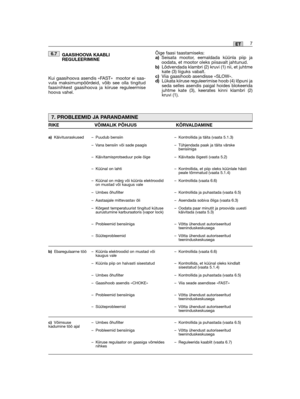 Page 49GAASIHOOVA KAABLI REGULEERIMINE
Kui gaasihoova asendis «FAST»  mootor ei saa-vuta maksimumpöördeid, võib see olla tingitudfaasinihkest gaasihoova ja kiiruse reguleermisehoova vahel.
6.7Õige faasi taastamiseks:a)Seisata mootor, eemaldada küünla piip jaoodata, et mootor oleks piisavalt jahtunud.b)Lõdvendada klambri (2) kruvi (1) nii, et juhtmekate (3) liiguks vabalt.c)Viia gaasihoob asendisse «SLOW».d)Lükata kiiruse reguleerimise hoob (4) lõpuni jaseda selles asendis paigal hoides blokeeridajuhtme kate...