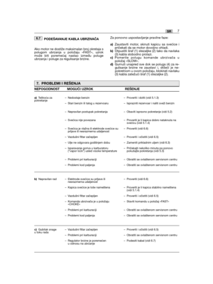 Page 57PODEŠAVANJE KABLA UBRZIVAČA
Ako motor ne dostiže maksimalan broj okretaja spolugom ubrzanja u položaju «FAST», uzrokmože biti poremećaj nastao između polugeubrzanja i poluge za regulisanje brzine.
6.7Za ponovno uspostavljanje pravilne faze:
a)Zaustaviti motor, skinuti kapicu sa svećice ipričekati da se motor dovoljno ohladi.b)Otpustiti šraf (1) stezaljke (2) tako da navlaka(3) kabla slobodno prolazi.c)Pomerite polugu komande ubrzivača upoložaj «SLOW».d)Gurnuti unapred sve dok se poluga (4) za...