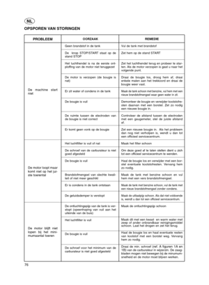 Page 7676
NL
Tagliasiepi 1_171501018_0  09/12/04  15:29  Pagina 82
REMEDIE
V ul de tank met brandstof
Zet hem op de stand START
Zet het luchthendel terug en probeer te star-
ten. Als de motor verzopen is gaat u naar het
volgende punt.
Draai de bougie los, droog hem af, draai
enkele malen aan het trekkoord en draai de
bougie weer vast.
Maak de tank schoon met benzine, vul hem met een
nieuw brandstofmengsel waar geen water in zit.
Demonteer de bougie en verwijder koolstofre-
sten daarvan met een borstel. Zet zo...