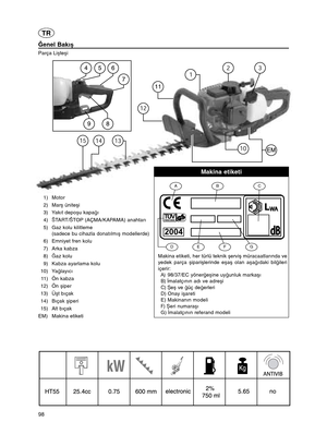 Page 9898
TR
1)Motor
2) Mar éünite éi
3) Yakıt depo éu kapa çı
4) ©TA R T / ©TO P(AÇMA/KAPAMA) anahtarı
5) Gaz kolu kilitleme
(sadece bu cihazla donatılmı émodellerde)
6) Emniyet fren kolu
7) Arka kabza 
8) èaz kolu
9) Kabza ayarlama kolu
10) Ya çlayıcı
11 ) Ön kabza 
12) Ön  éiper 
13) Ü ét bıçak
14) Bıçak  éiperi 
15) Alt bıçak 
EM) Makina etiketi
èenel Bakı é
Parça Liéte éi 
EFG
dBd B
WAW AL
2004
ABC
D
ETIC HETTA  M AT R IC O LAMakina etiketi
Makina etiketi, her türlü teknik  éervi émüracaatlarında ve
yedek...