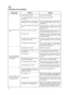 Page 7676
NL
Tagliasiepi 1_171501018_0  09/12/04  15:29  Pagina 82
REMEDIE
V ul de tank met brandstof
Zet hem op de stand START
Zet het luchthendel terug en probeer te star-
ten. Als de motor verzopen is gaat u naar het
volgende punt.
Draai de bougie los, droog hem af, draai
enkele malen aan het trekkoord en draai de
bougie weer vast.
Maak de tank schoon met benzine, vul hem met een
nieuw brandstofmengsel waar geen water in zit.
Demonteer de bougie en verwijder koolstofre-
sten daarvan met een borstel. Zet zo...